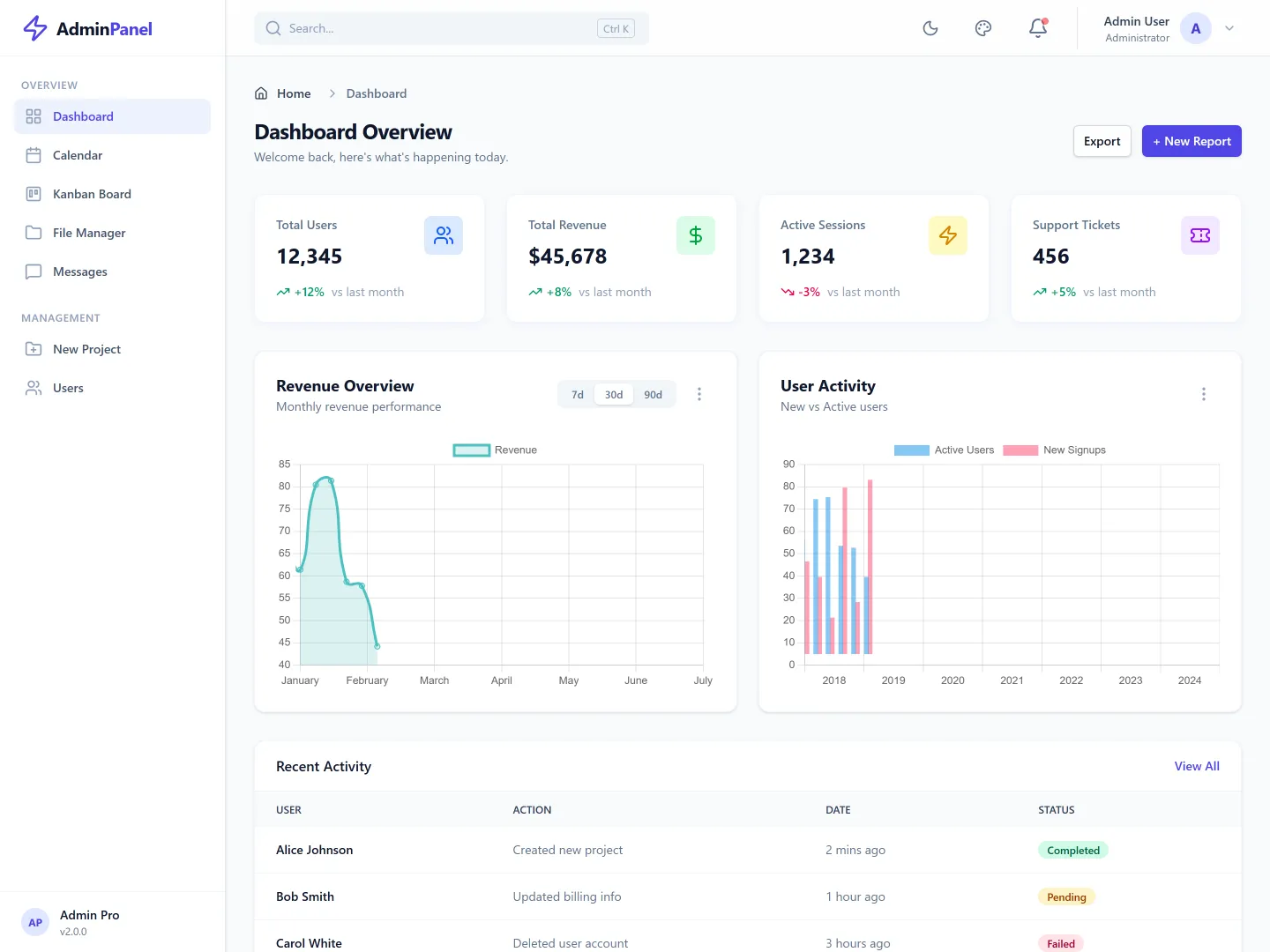 Modern Enterprise Admin Dashboard preview